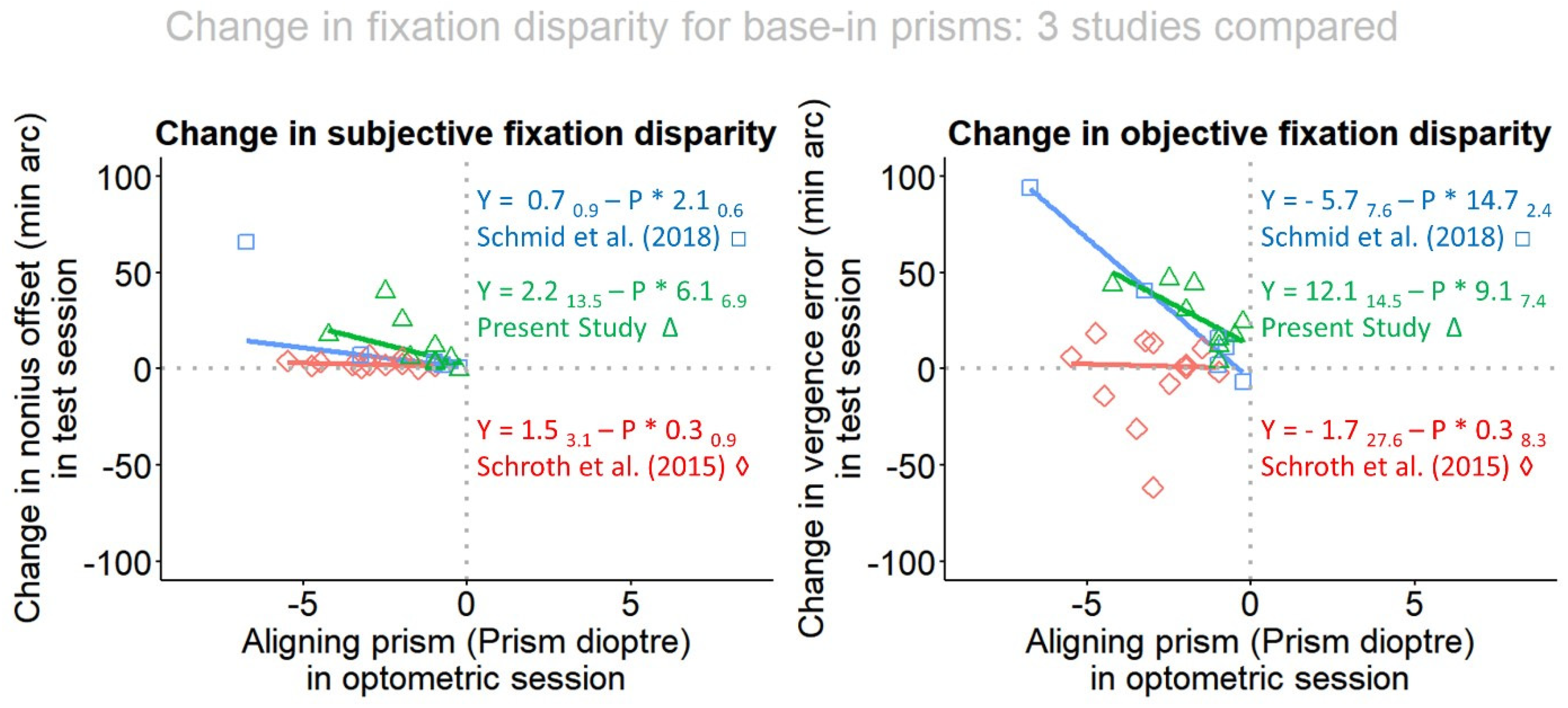 Jemr 12 00031 g005 Jemr 12 00031 g005