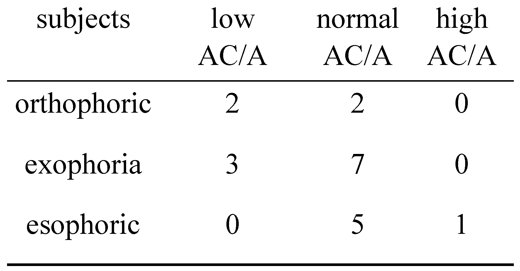 Jemr 12 00032 i006 Jemr 12 00032 i006