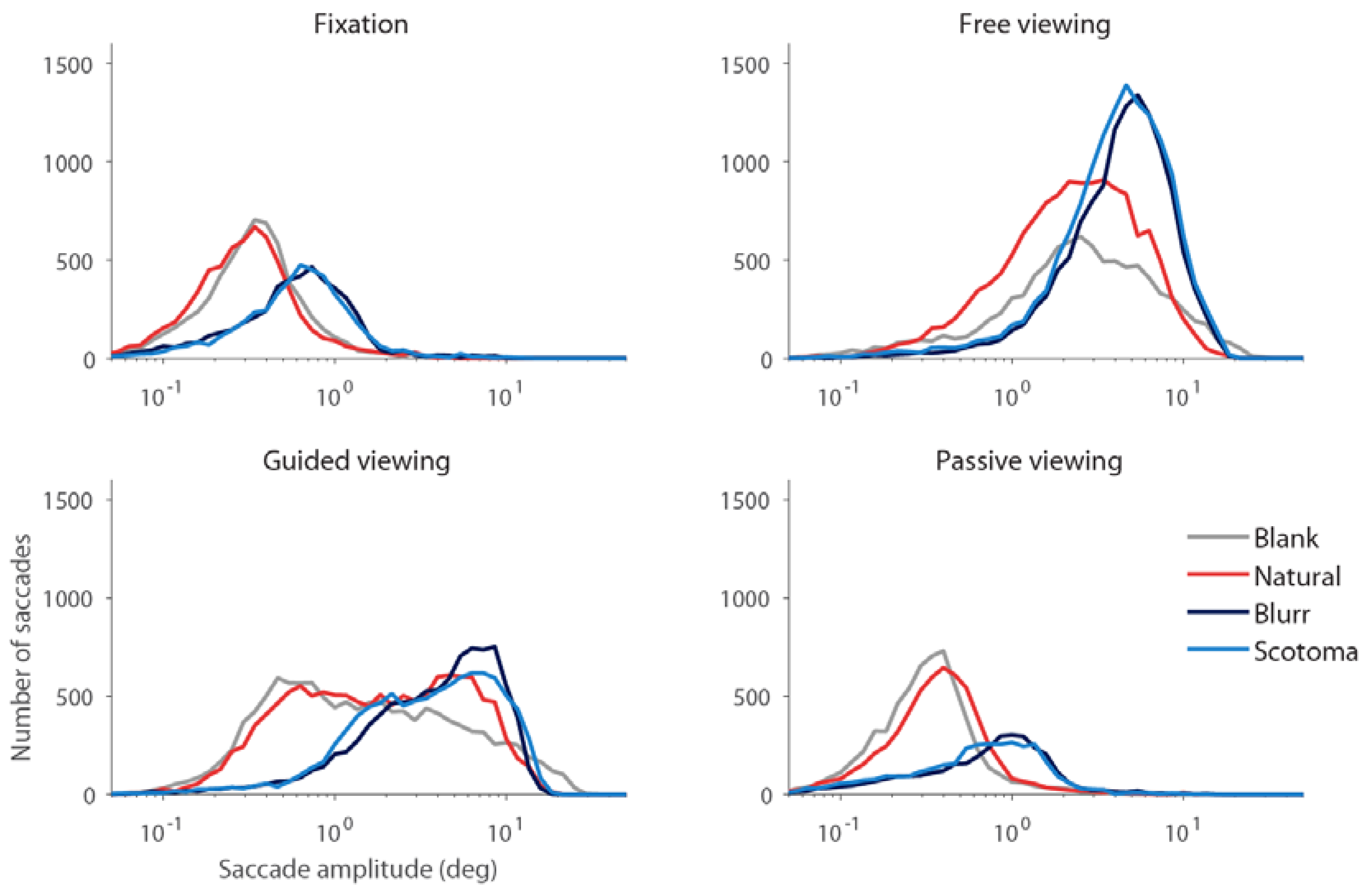 Jemr 12 00049 g003 Jemr 12 00049 g003
