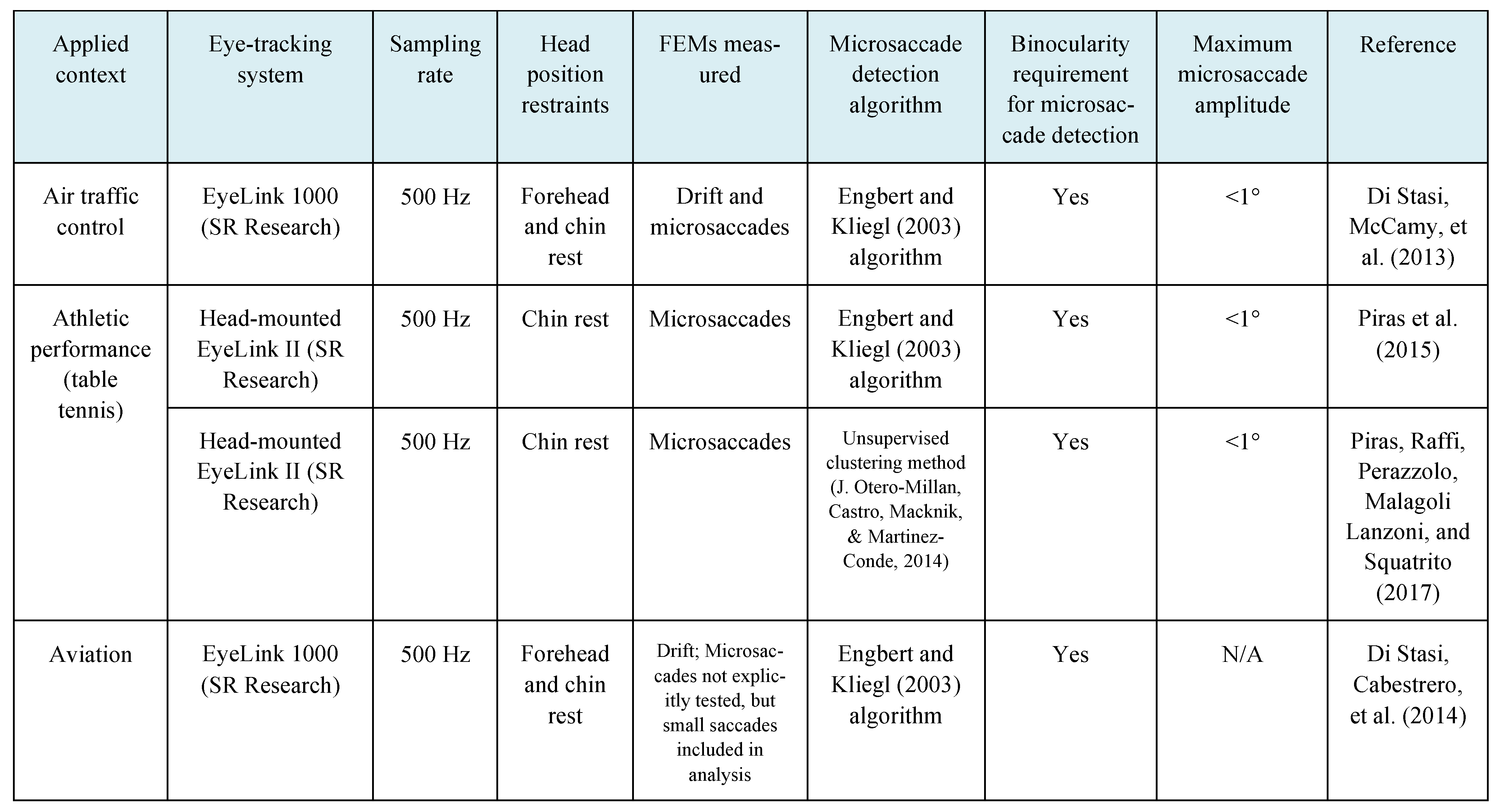 Jemr 12 00050 i001 Jemr 12 00050 i001