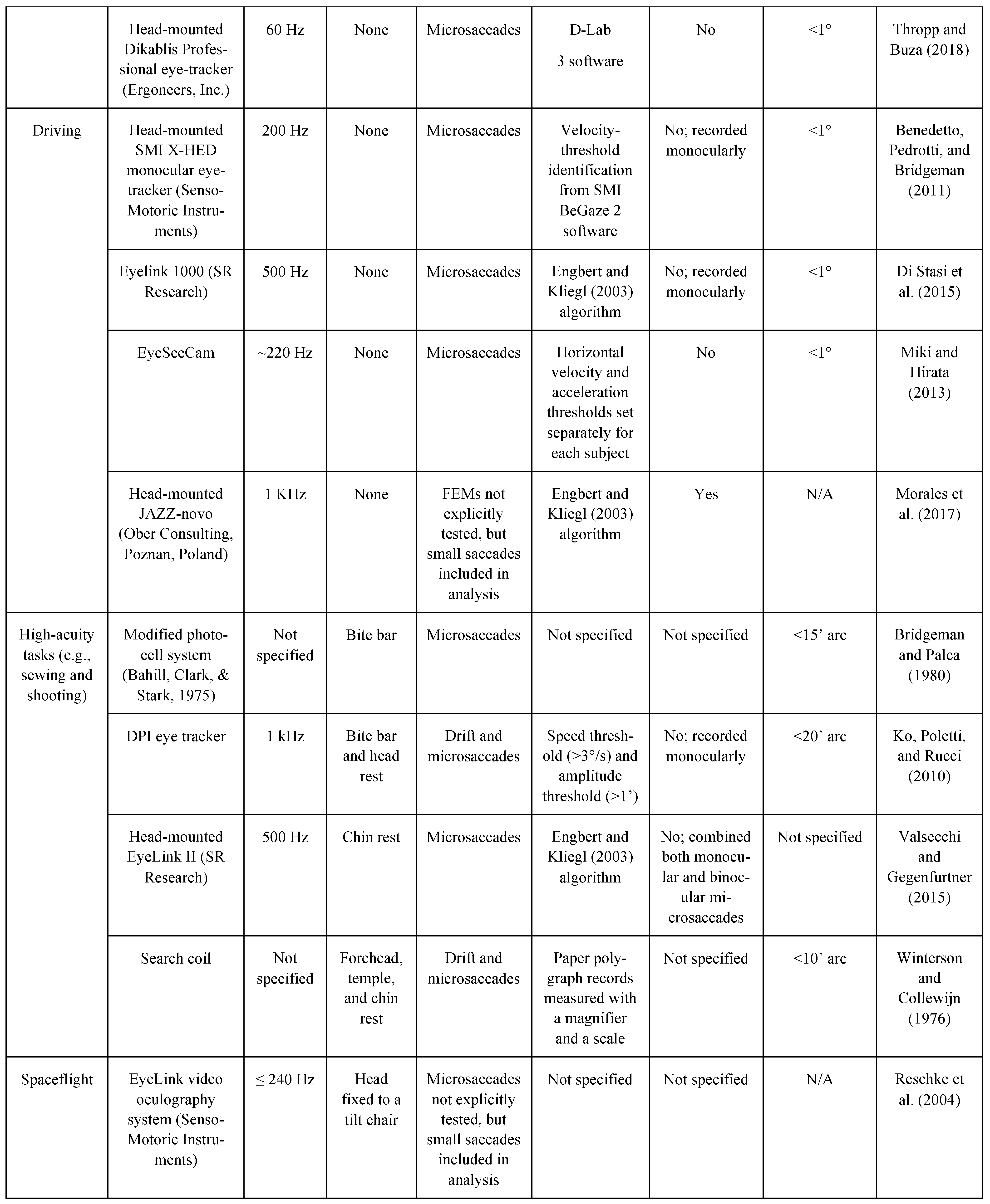 Jemr 12 00050 i002 Jemr 12 00050 i002