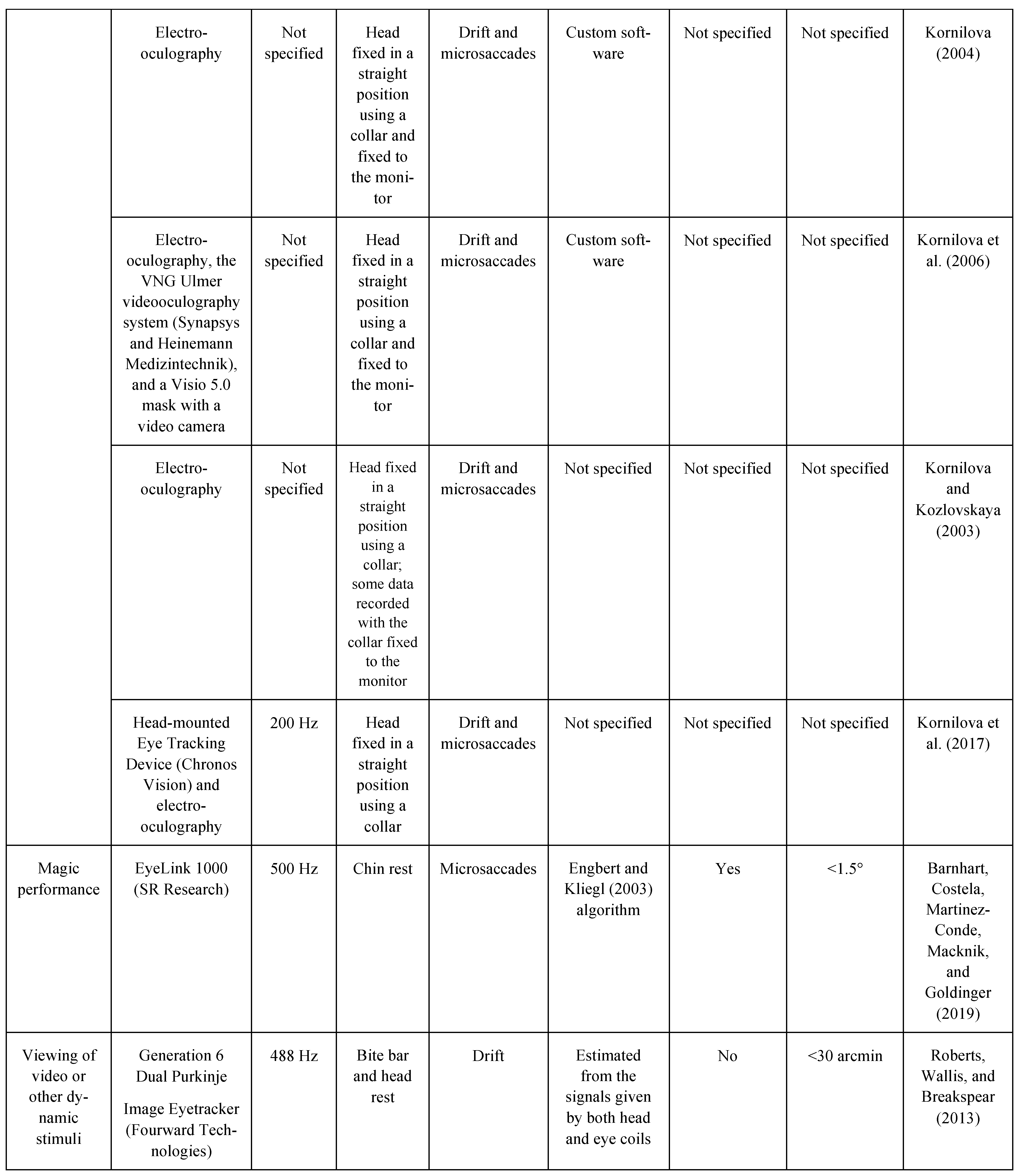 Jemr 12 00050 i003 Jemr 12 00050 i003