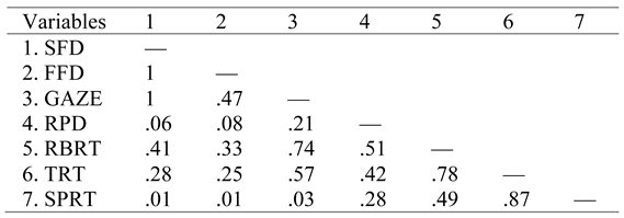 Jemr 13 00025 i002 Jemr 13 00025 i002