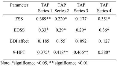 Jemr 13 00033 i002 Jemr 13 00033 i002