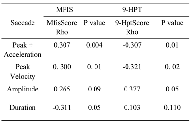 Jemr 13 00033 i003 Jemr 13 00033 i003