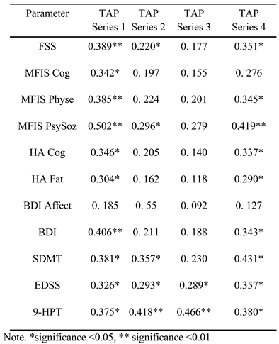 Jemr 13 00033 i004 Jemr 13 00033 i004