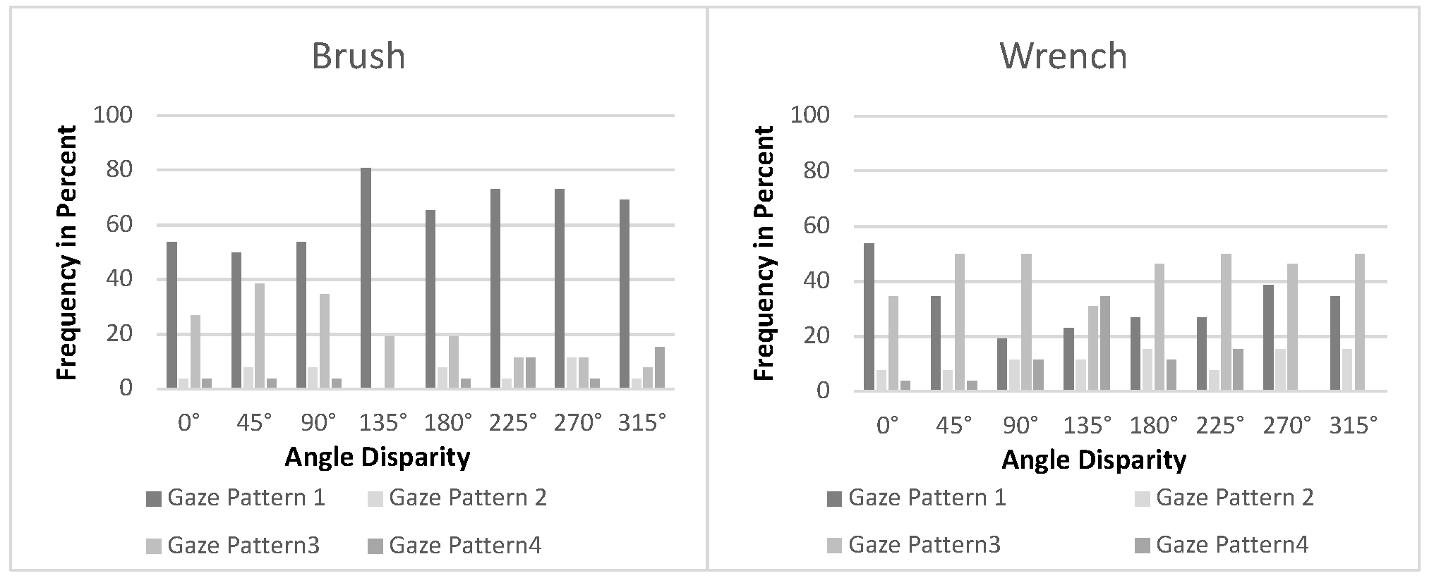 Jemr 13 00044 g007 Jemr 13 00044 g007