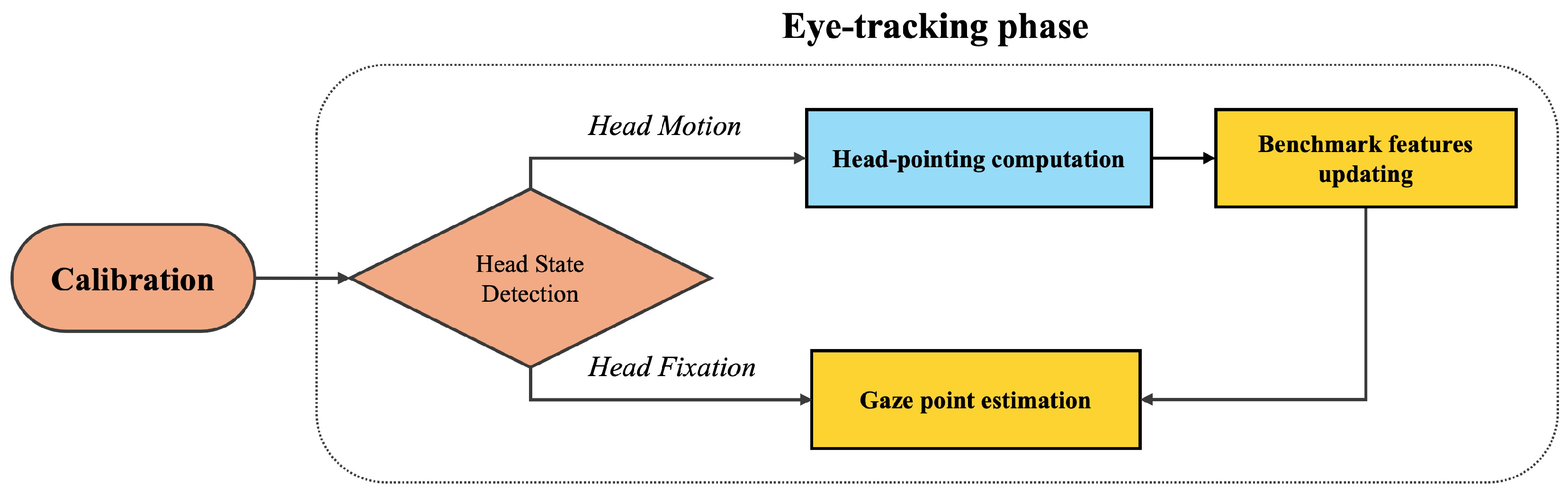 Jemr 18 00071 g001 Jemr 18 00071 g001