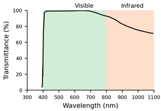 Jemr 19 00004 i001 Jemr 19 00004 i001