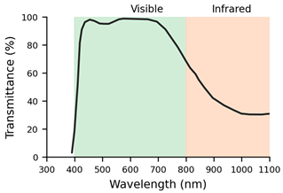 Jemr 19 00004 i002 Jemr 19 00004 i002