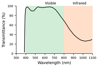 Jemr 19 00004 i003 Jemr 19 00004 i003