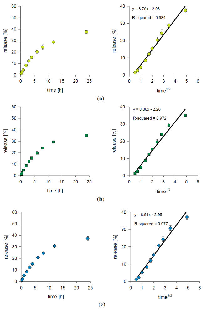 Jfb 03 00037 g002 1024