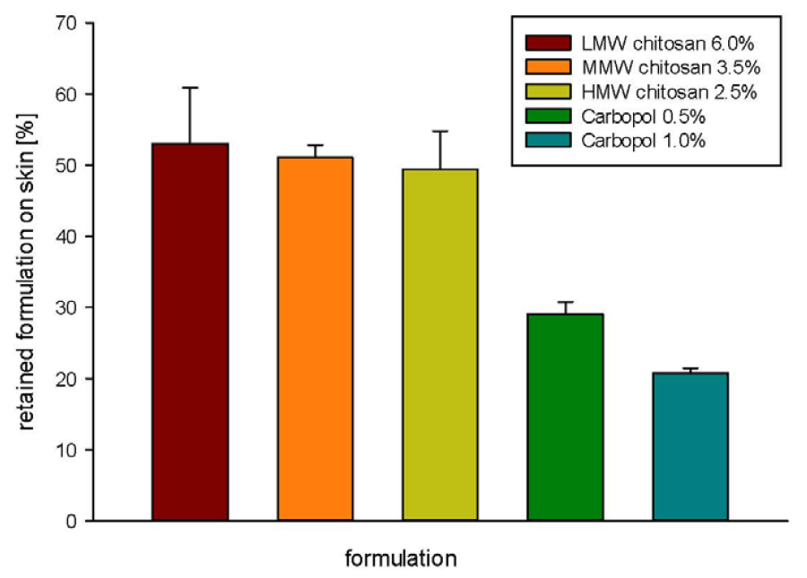 Jfb 03 00037 g004 1024