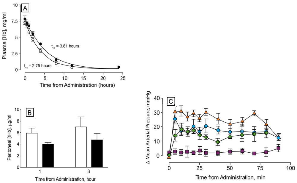 Jfb 03 00061 g006 1024