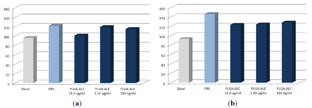 Jfb 03 00079 g004 1024