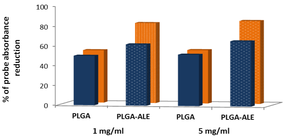 Jfb 03 00079 g006 1024