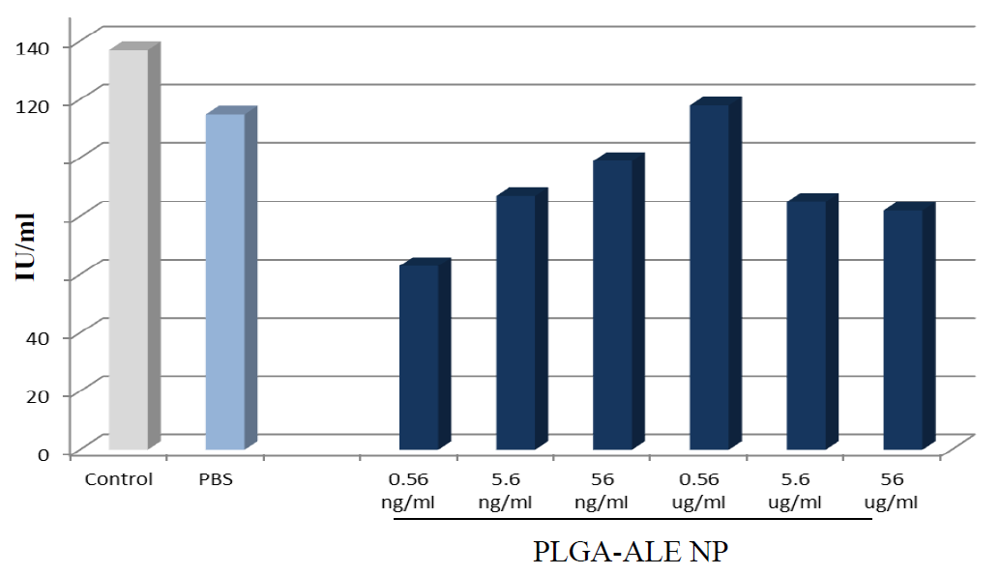 Jfb 03 00079 g007 1024