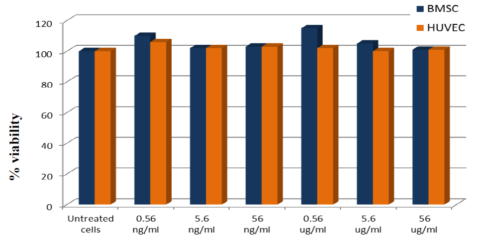 Jfb 03 00079 g011 1024