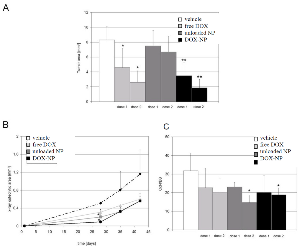 Jfb 03 00079 g014 1024