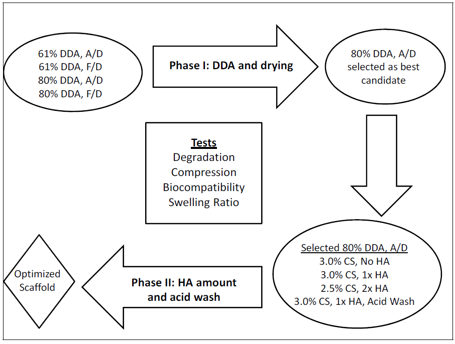 Jfb 03 00114 g001 1024