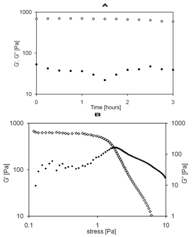 Jfb 03 00199 g002 1024