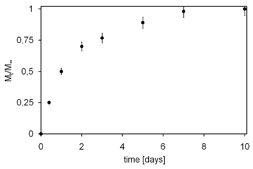 Jfb 03 00199 g003 1024