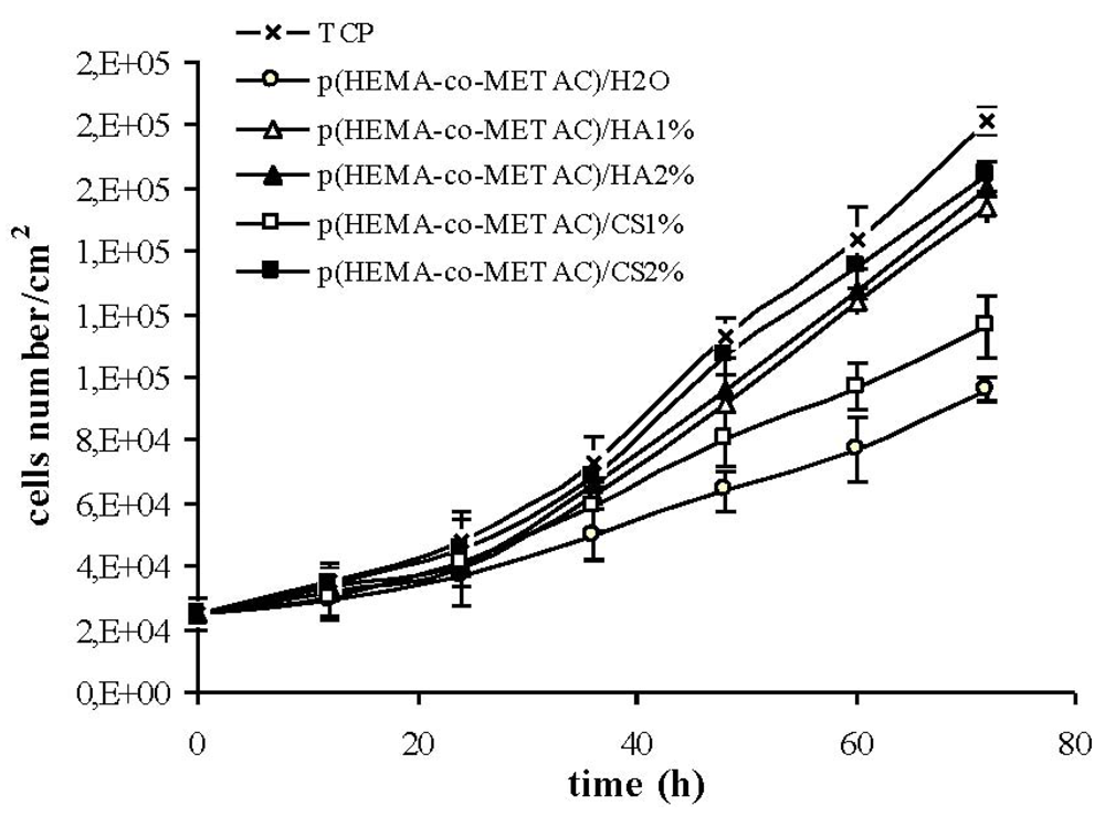 Jfb 03 00225 g006 1024