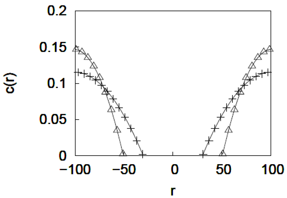 Jfb 03 00239 g007 1024