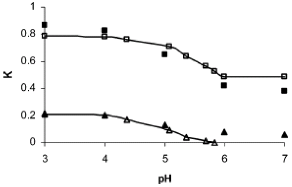 Jfb 03 00239 g010 1024