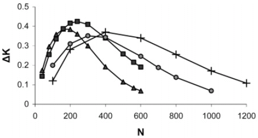 Jfb 03 00239 g011 1024