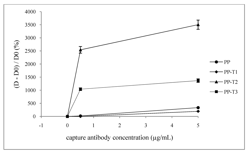 Jfb 03 00298 g005 1024