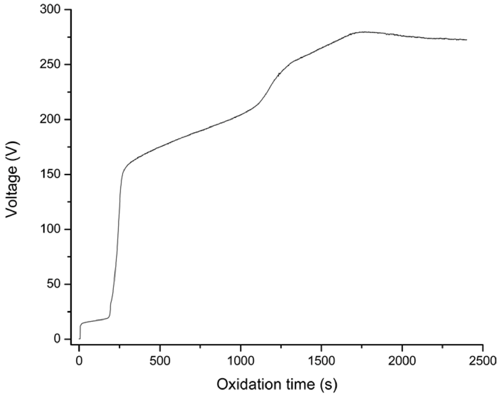 Jfb 03 00349 g001 1024