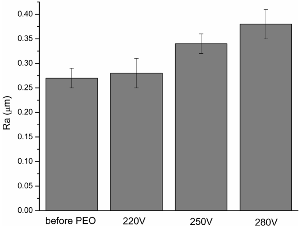 Jfb 03 00349 g003 1024