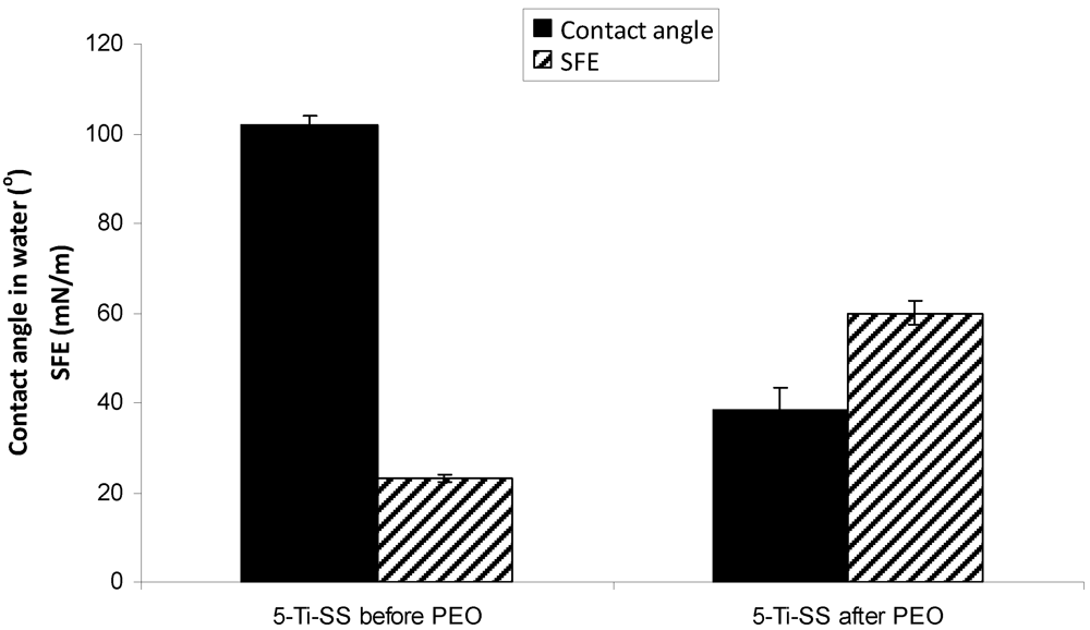 Jfb 03 00349 g007 1024