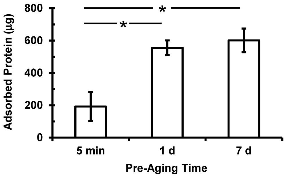 Jfb 03 00372 g002 1024