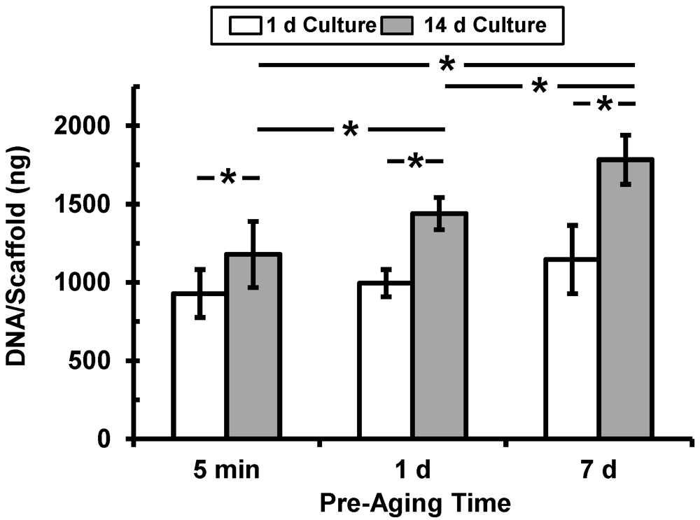 Jfb 03 00372 g003 1024