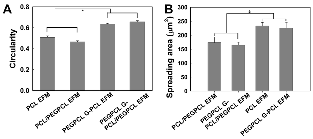 Jfb 03 00497 g005 1024