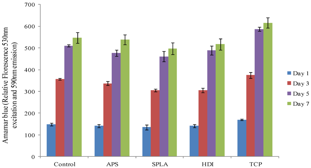 Jfb 03 00706 g004 1024