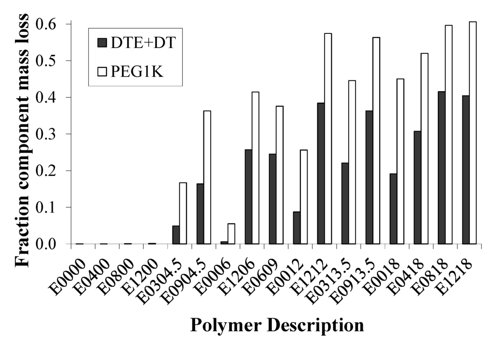 Jfb 03 00745 g004 1024