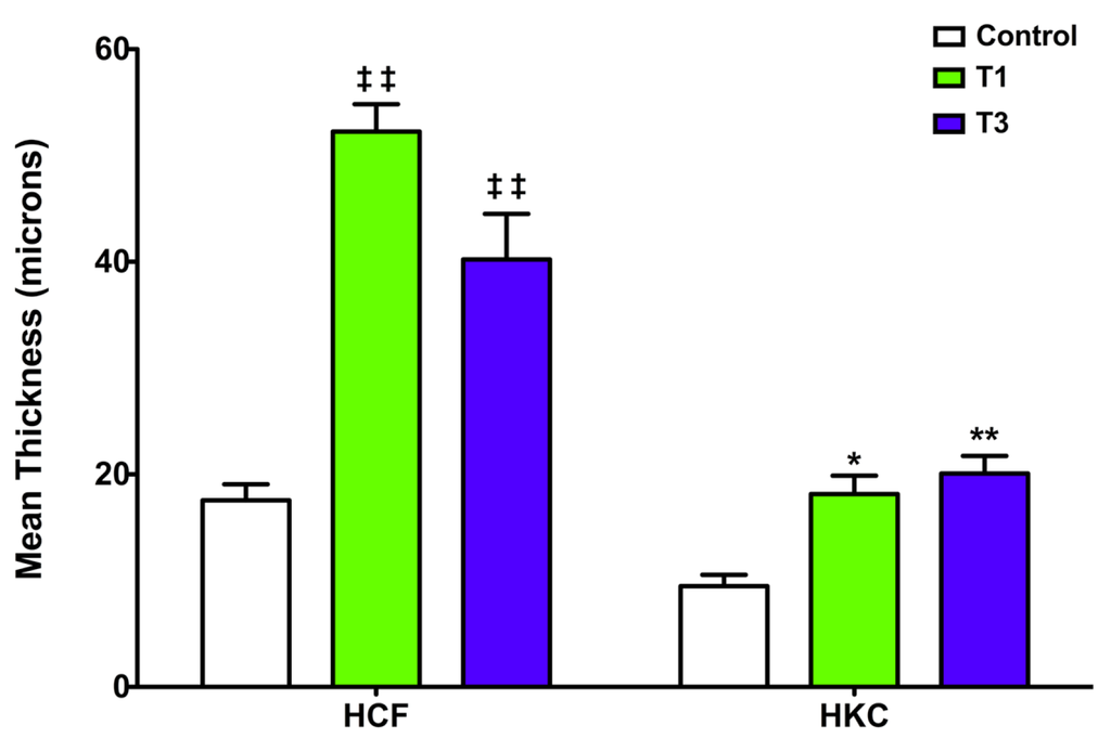 Jfb 03 00760 g001 1024
