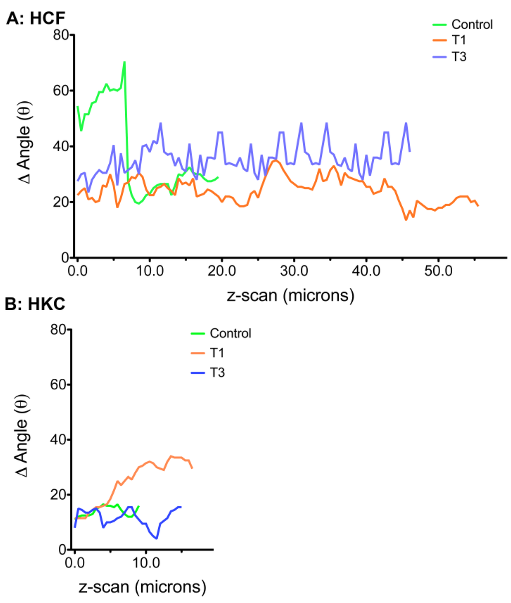 Jfb 03 00760 g008 1024