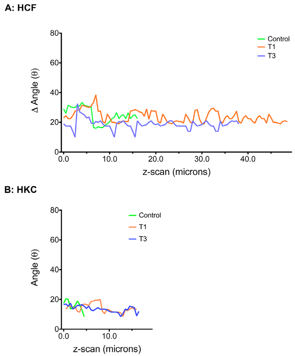 Jfb 03 00760 g010 1024