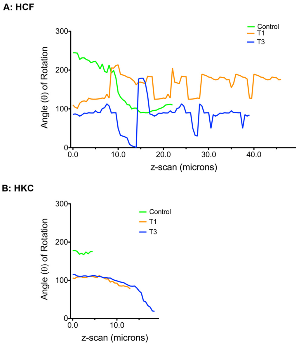 Jfb 03 00760 g011 1024