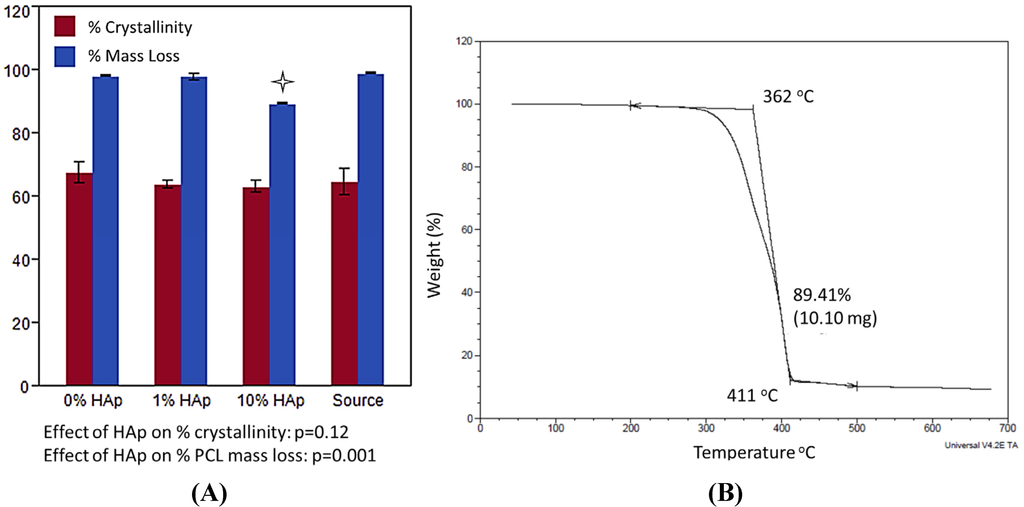 Jfb 03 00776 g003 1024