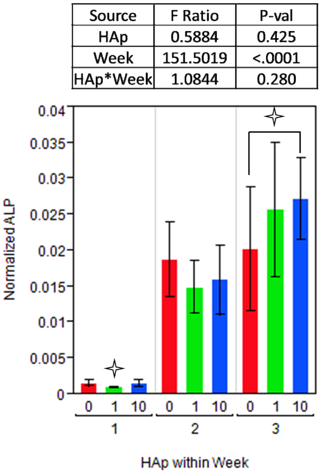 Jfb 03 00776 g006 1024