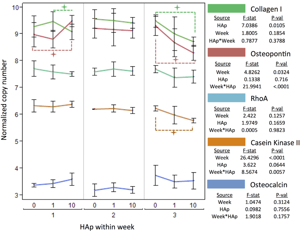 Jfb 03 00776 g007 1024
