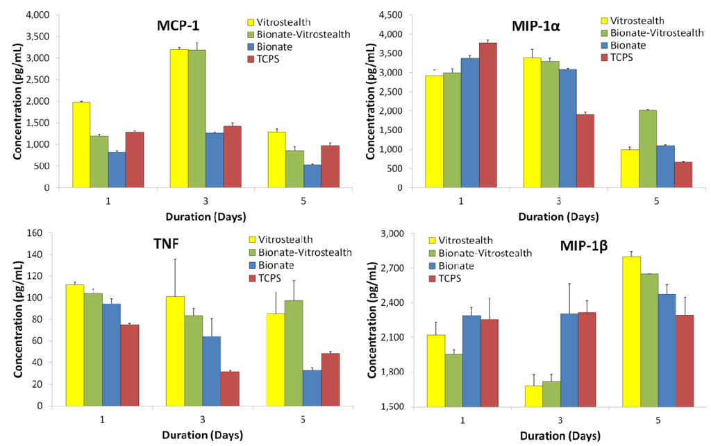 Jfb 04 00014 g006 1024