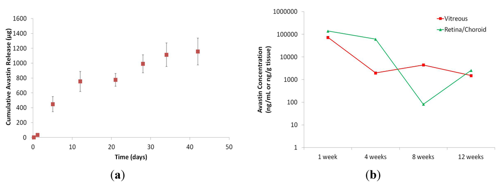 Jfb 04 00014 g007 1024