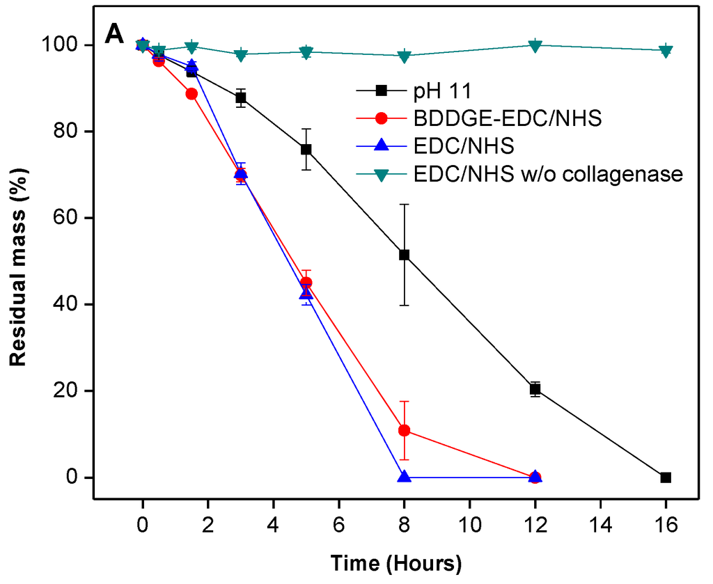 Jfb 04 00162 g001 1024