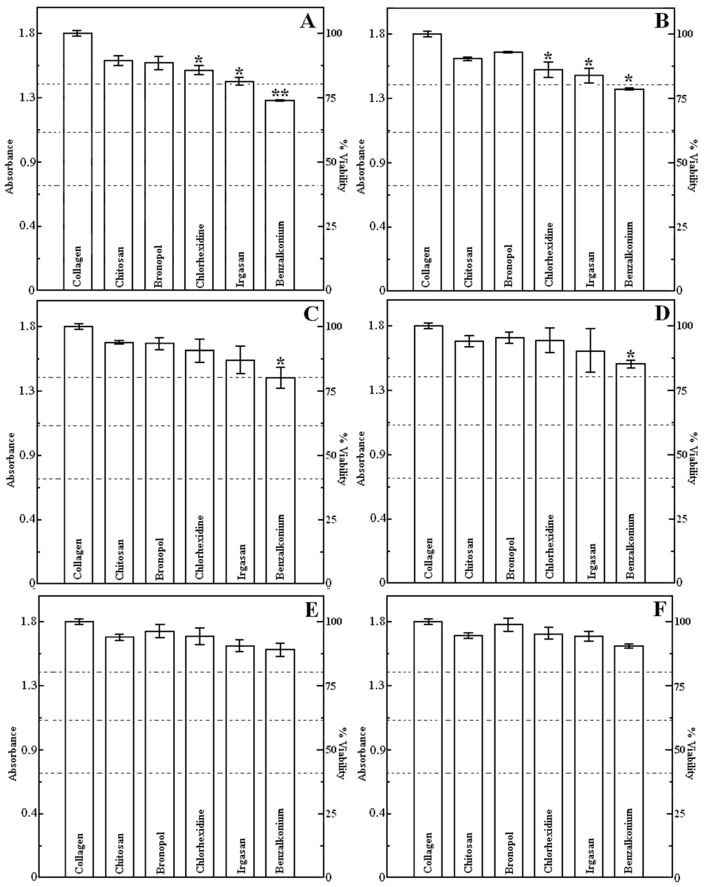 Jfb 05 00043 g003 1024